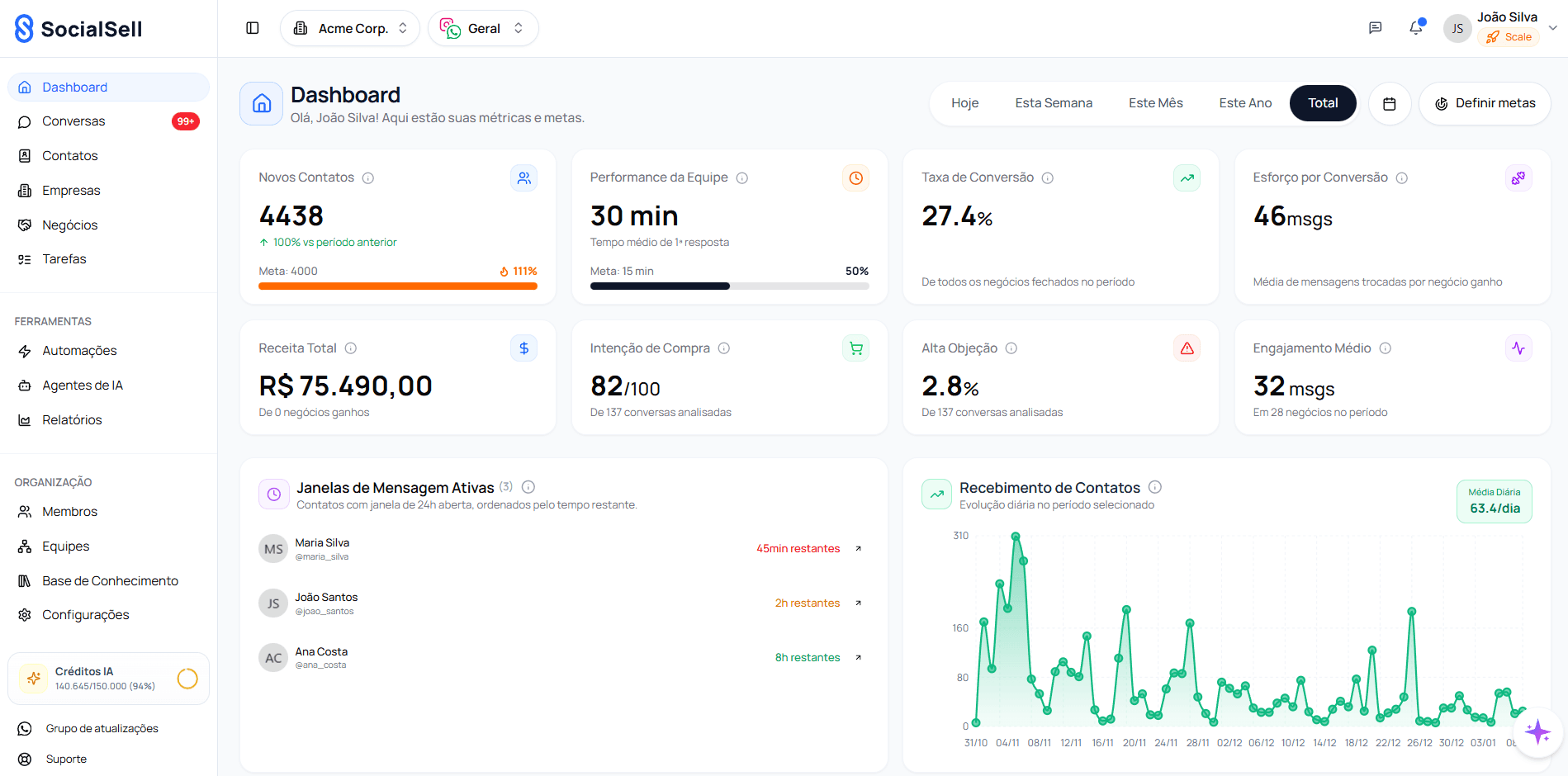 Painel do SocialSell — CRM conversacional com WhatsApp e Instagram